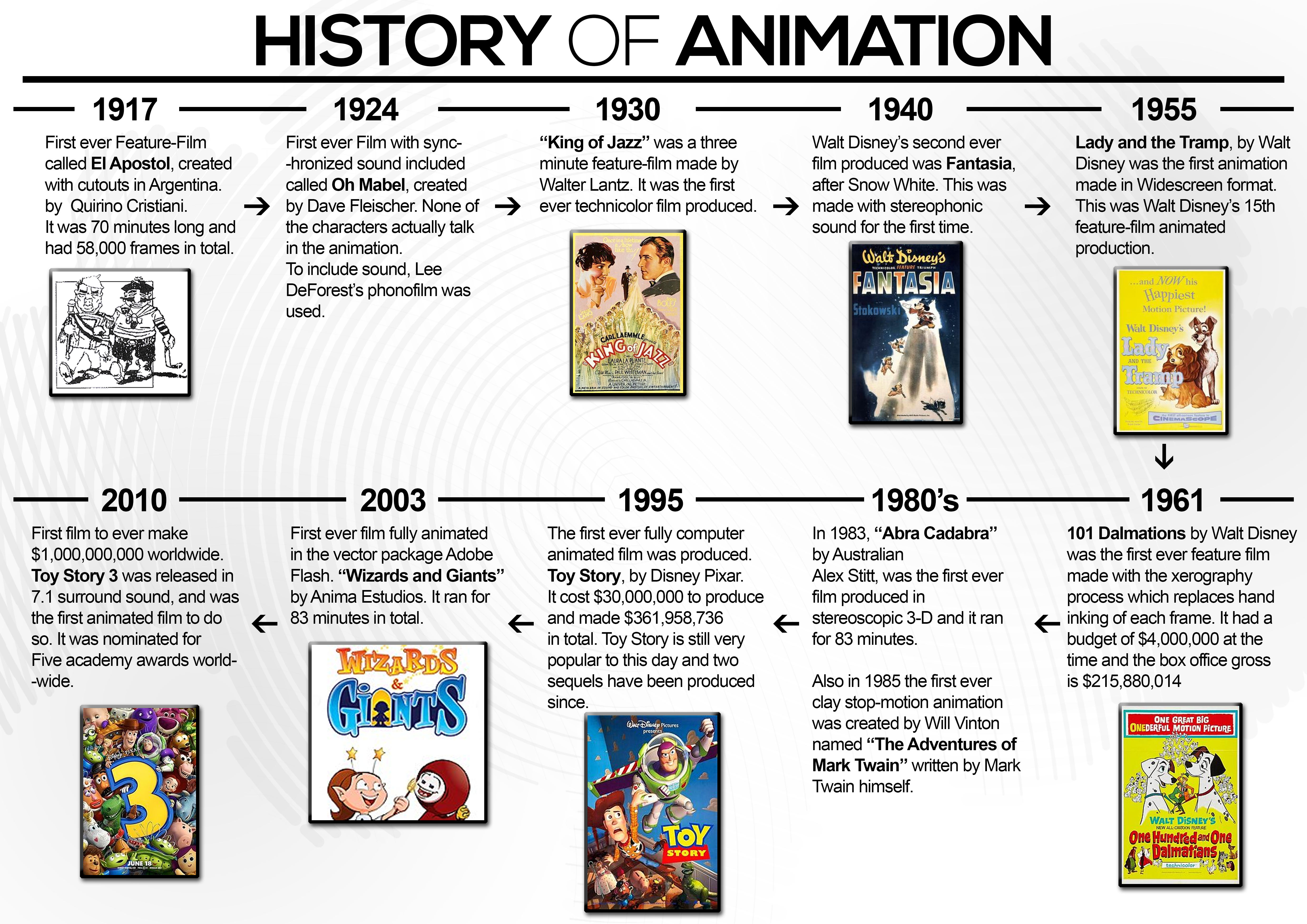 Manga vs Anime: A Brief History of the Two Genres